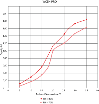 kapacitny graf