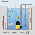 Ponor čerpadla na čistou vodu Trotec TWP 7505 E