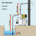 Domácí vodárna TROTEC TGP 1025 ES ES