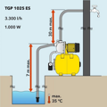 Domácí vodárna TROTEC TGP 1025 ES
