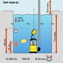 Ponor kalového čerpadla Trotec TWP 9000 ES