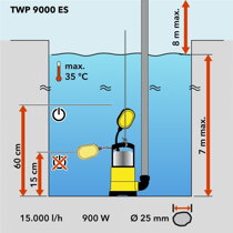 Ponor kalového čerpadla Trotec TWP 9000 ES