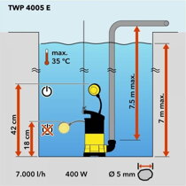 Ponor čerpadla na čistou vodu Trotec TWP 4005 E