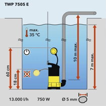 Ponor čerpadla na čistou vodu Trotec TWP 7505 E