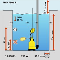 Ponor čerpadla na čistou vodu Trotec TWP 7506 E