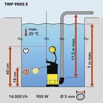 Ponor čerpadla na čistou vodu Trotec TWP 9005 E